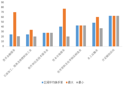 施懿宸 負面行為、交易異動與ESG風險管理在軟件和信息技術服務業的投資與管理