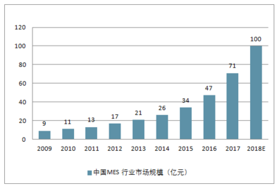 2018-2024年中國企業(yè)信息化行業(yè)市場供需預(yù)測及投資戰(zhàn)略研究報告 聚焦軟件和信息技術(shù)服務(wù)業(yè)的投資與管理