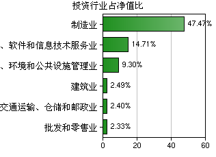 【交銀優(yōu)勢(shì)行業(yè)混合(519697),交銀優(yōu)勢(shì)行業(yè)混合(519697)凈值】基金凈值,估值,行情走勢(shì)